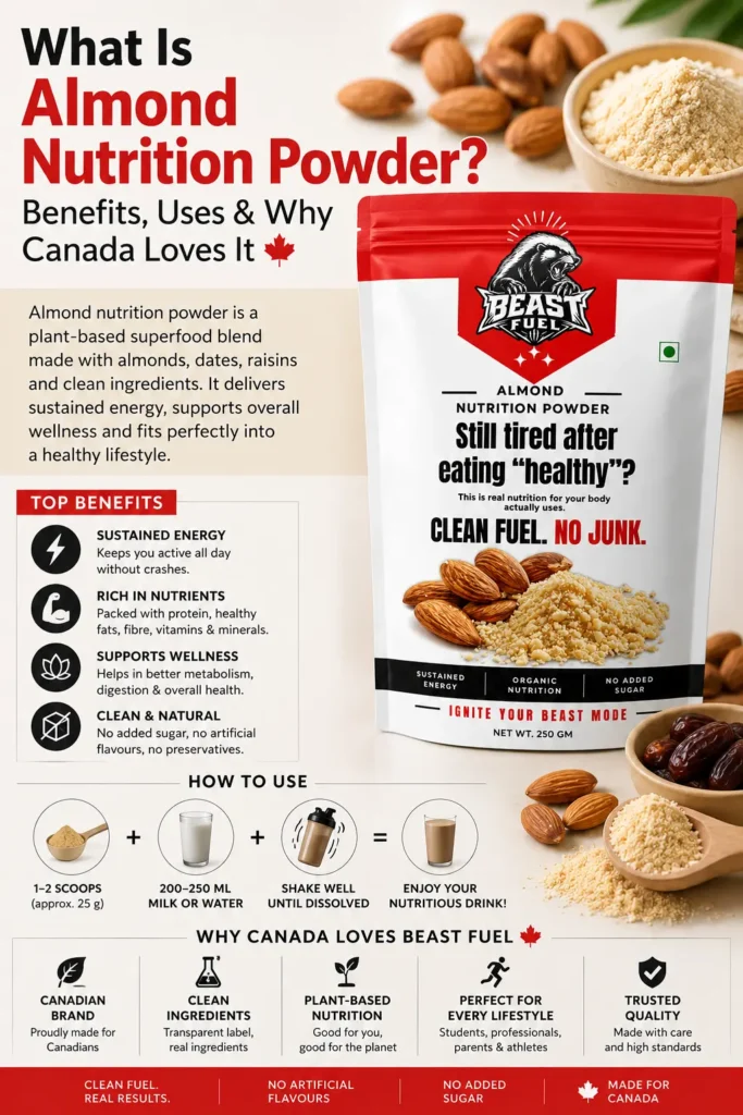 Beast Fuel Almond Nutrition Powder  Canada plant-based nutrition supplement with almonds, clean ingredients, and wellness benefits